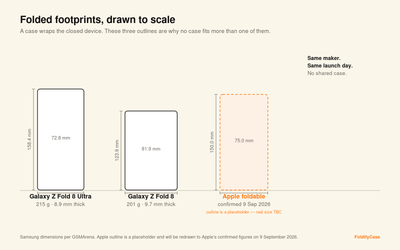 Why iPhone Ultra Owners Will Wait Weeks for a Case That Actually Fits